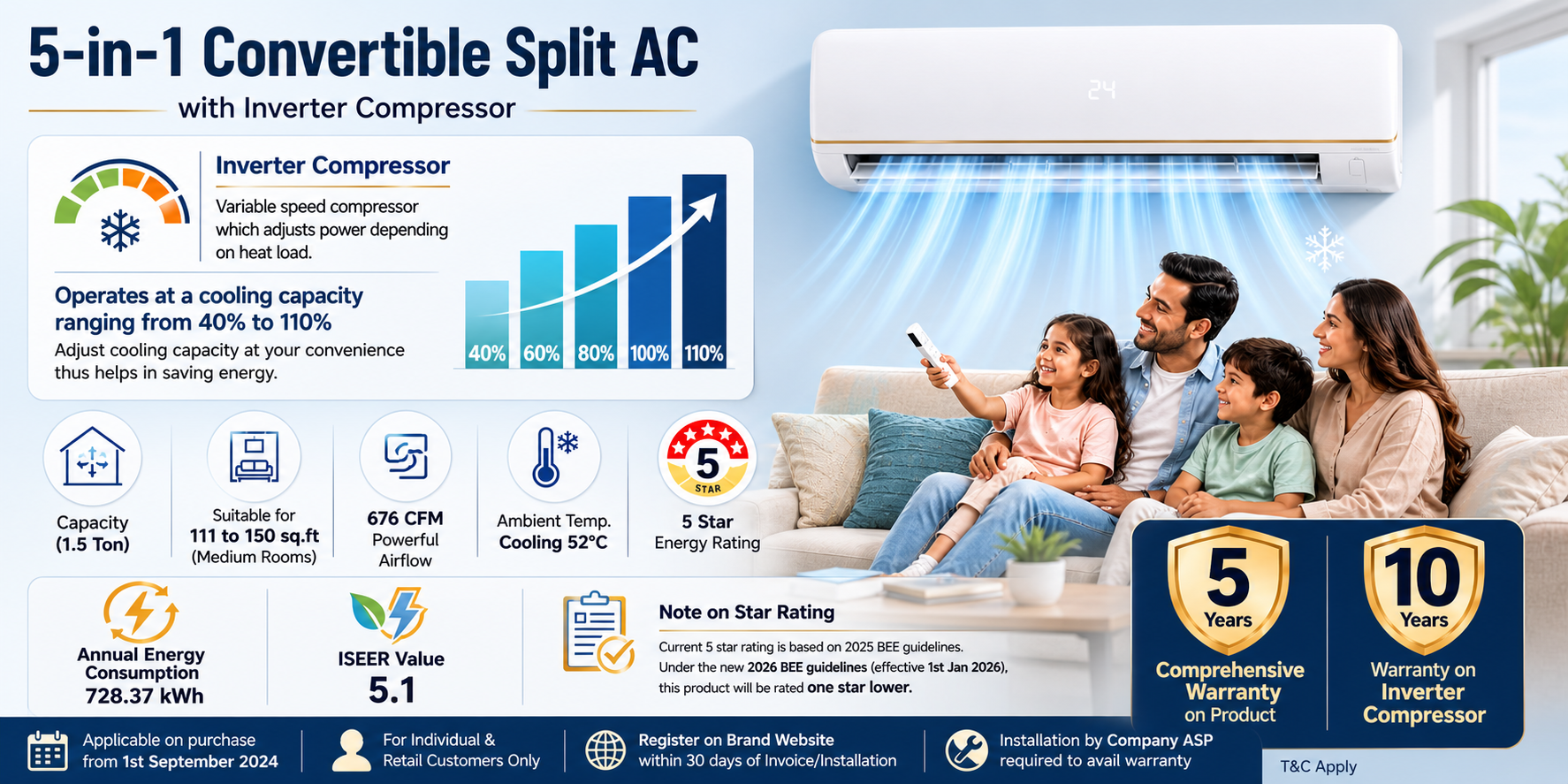 Godrej 1.5 Ton 5★ AI Inverter 5-in-1 Split AC for homes godrej 1.5 ton 5 star, 5 years comprehensive warranty, ai powered, 5 in1 convertible cooling, self clean, inverter split ac (copper, model, heavy duty cooling at 52°c, ac 1.5t ei 18i5t wzr, white)