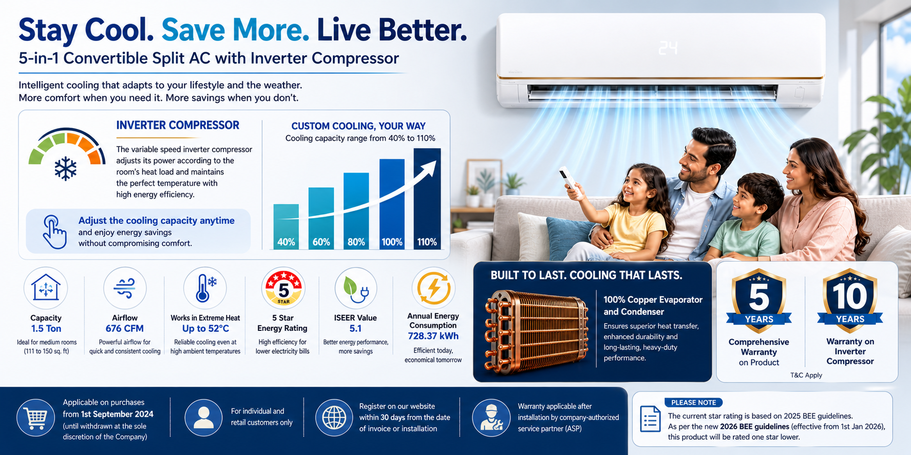 Panasonic 1.5 Ton 5★ WiFi Inverter Smart Split AC for Home panasonic 1.5 ton 5 star,new star rated, premium wifi inverter smart split ac (dustbuster tech, matter enabled, ai, higher airflow, copper cond., 8in1 convertible,4 way,pm0.1 filter,cs/cu nu18bky5wx,white)