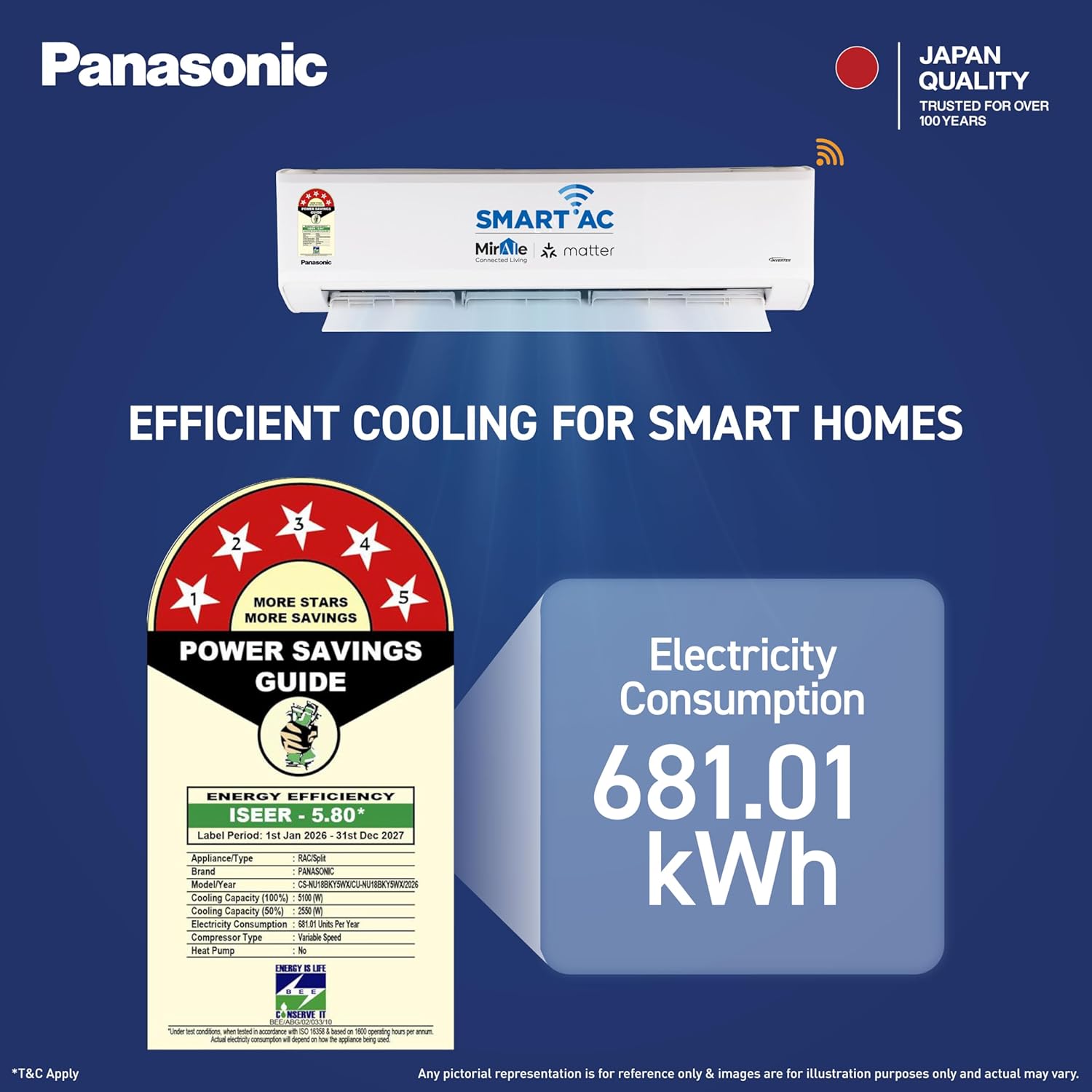 panasonic 1.5 ton 5 star,new star rated, premium wifi inverter smart split ac (dustbuster tech, matter enabled, ai, higher airflow, copper cond., 8in1 convertible,4 way,pm0.1 filter,cs/cu nu18bky5wx,white) panasonic 1.5 ton 5 star,new star rated, premium wifi inverter smart split ac (dustbuster tech, matter enabled, ai, higher airflow, copper cond., 8in1 convertible,4 way,pm0.1 filter,cs/cu nu18bky5wx,white)