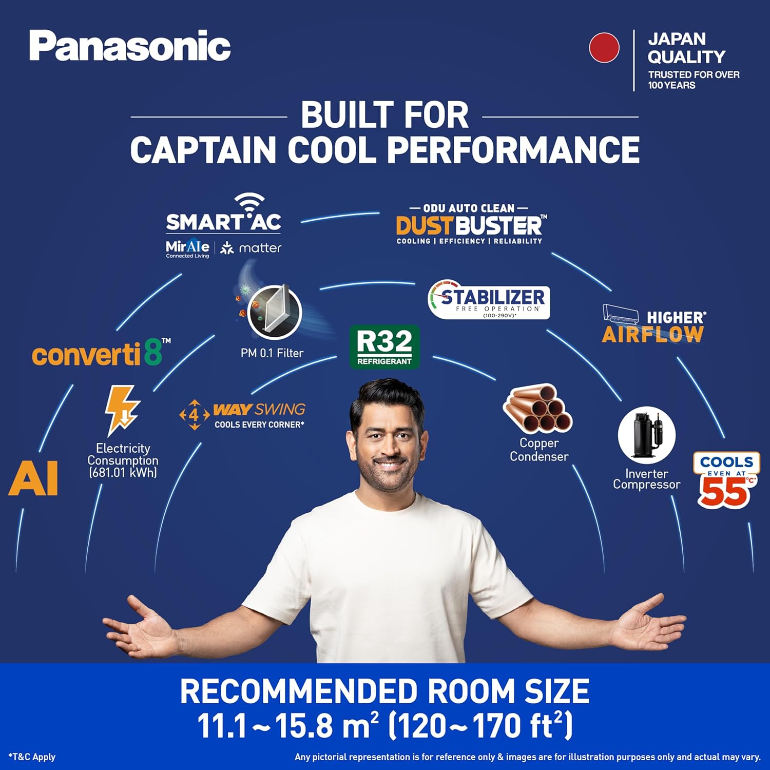 panasonic 1.5 ton 5 star,new star rated, premium wifi inverter smart split ac (dustbuster tech, matter enabled, ai, higher airflow, copper cond., 8in1 convertible,4 way,pm0.1 filter,cs/cu nu18bky5wx,white) panasonic 1.5 ton 5 star,new star rated, premium wifi inverter smart split ac (dustbuster tech, matter enabled, ai, higher airflow, copper cond., 8in1 convertible,4 way,pm0.1 filter,cs/cu nu18bky5wx,white)
