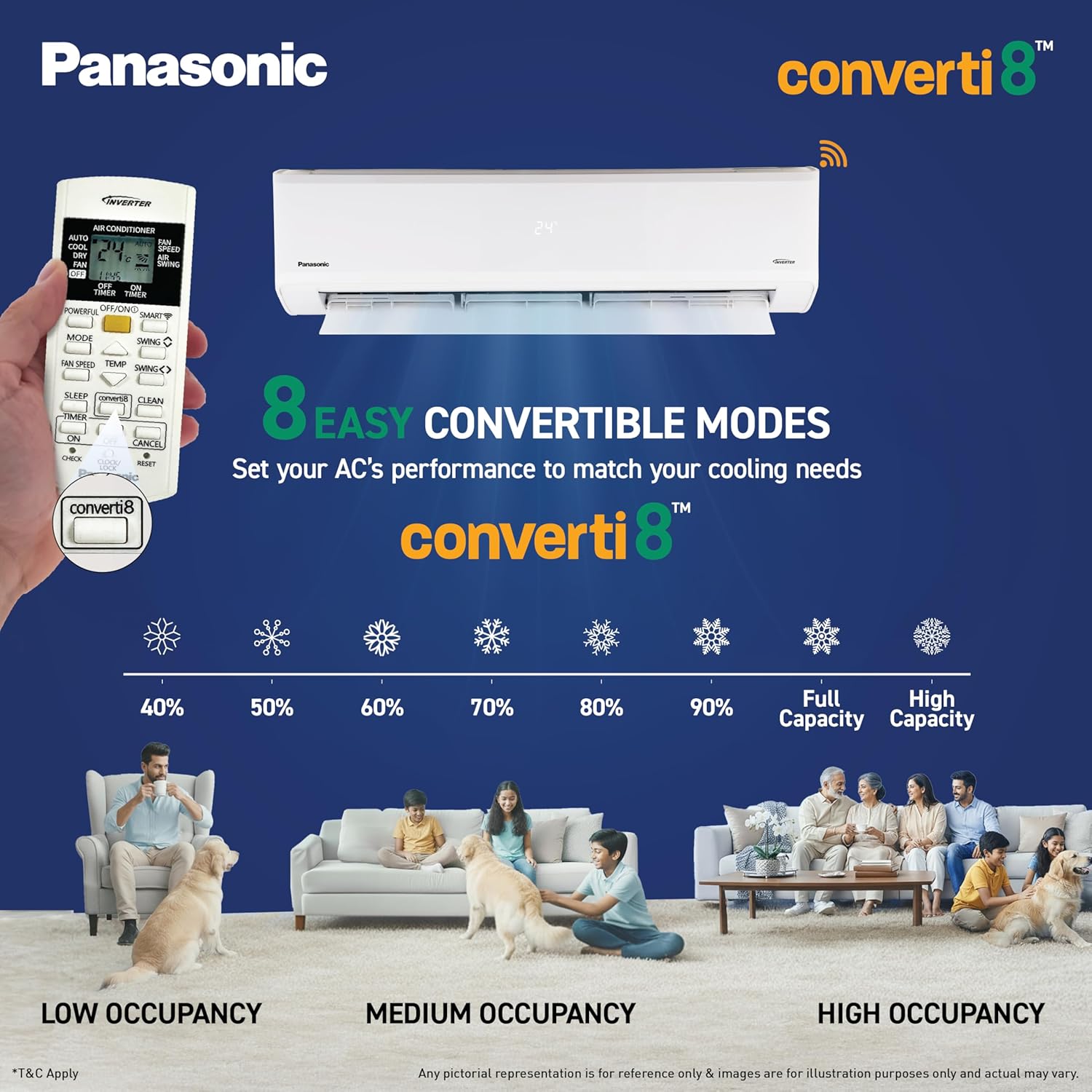 panasonic 1.5 ton 5 star,new star rated, premium wifi inverter smart split ac (dustbuster tech, matter enabled, ai, higher airflow, copper cond., 8in1 convertible,4 way,pm0.1 filter,cs/cu nu18bky5wx,white) panasonic 1.5 ton 5 star,new star rated, premium wifi inverter smart split ac (dustbuster tech, matter enabled, ai, higher airflow, copper cond., 8in1 convertible,4 way,pm0.1 filter,cs/cu nu18bky5wx,white)